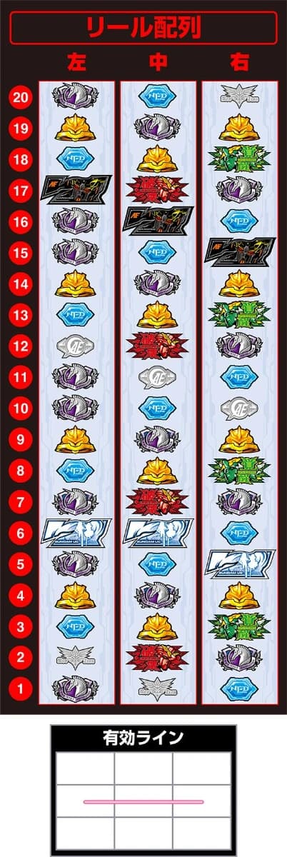 リール配列