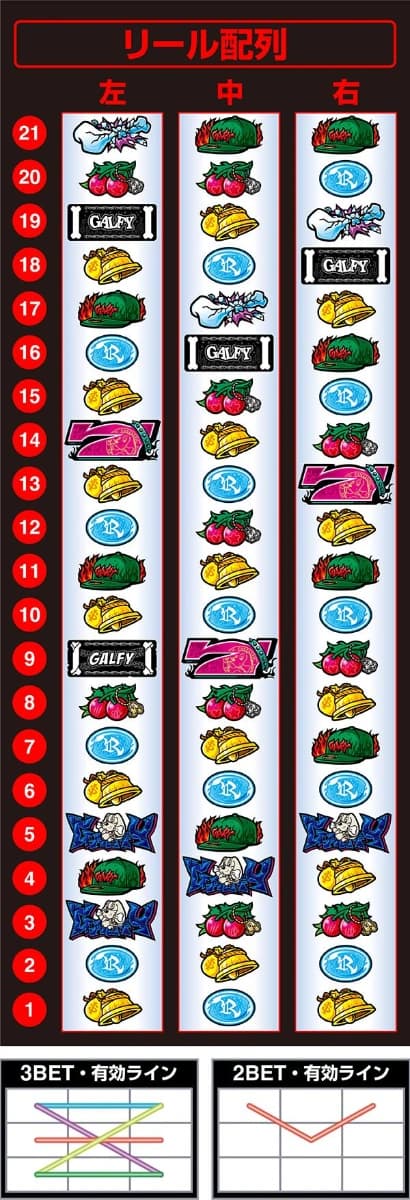 リール配列
