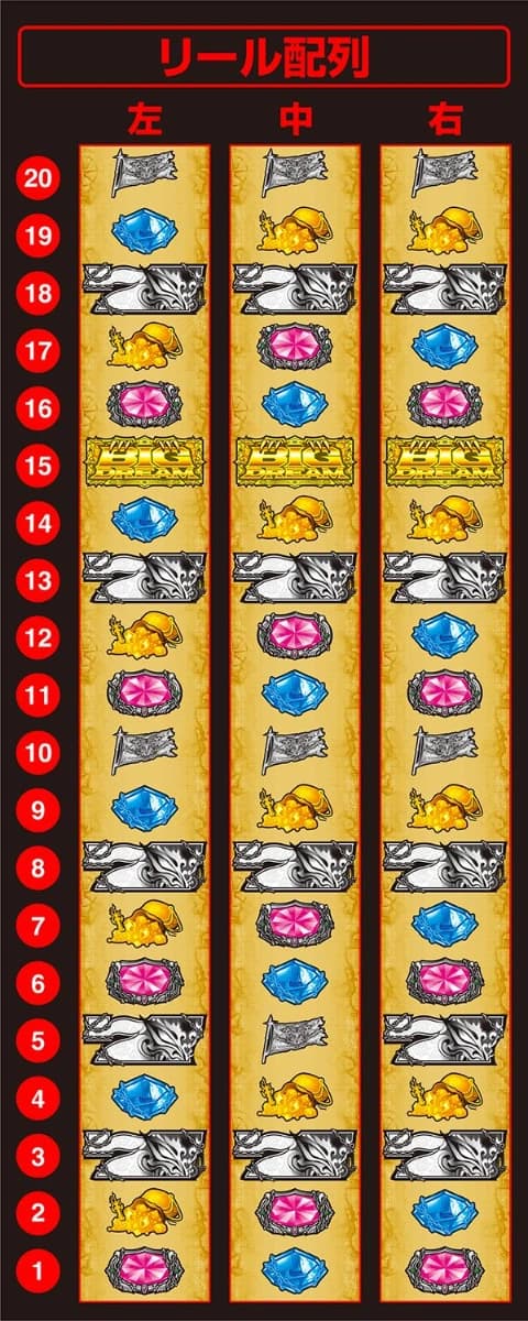 リール配列